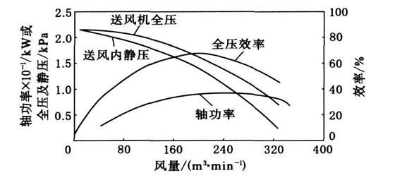 气力输送、粉粒输送系统(图2)