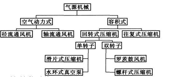 气力输送、粉粒输送系统(图1)